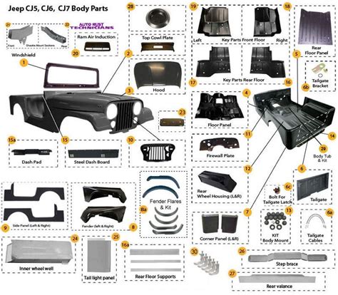 jeep sheet metal body parts|jeep wrangler body parts catalog.